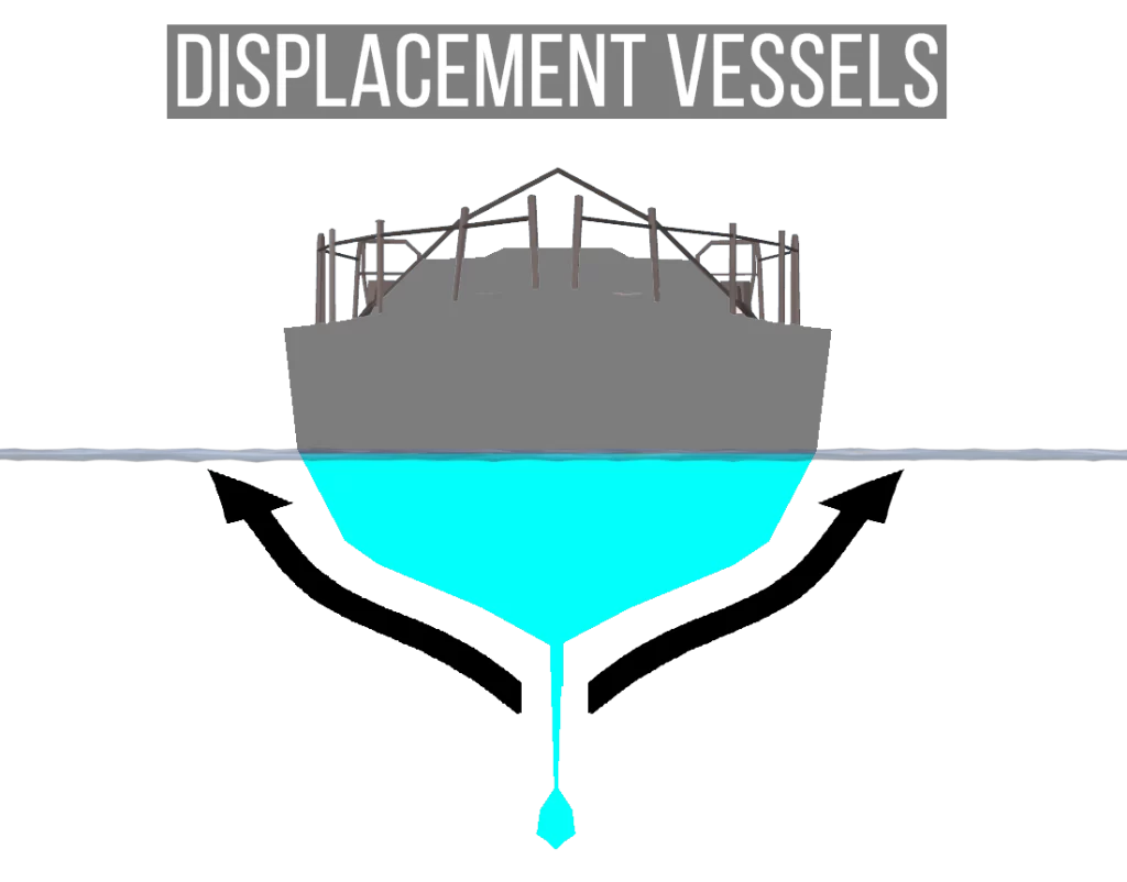 What are Motorboats - Displacement Hulls